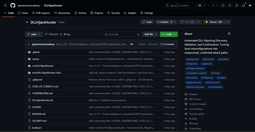 The DLLHijackHunter repository on GitHub, showing the source tree and the project description